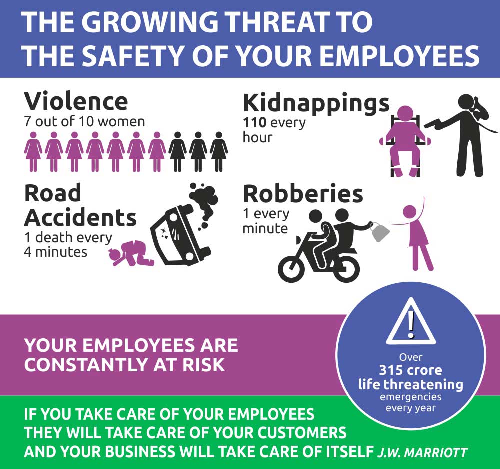 infographic on growing threat to the safety of your employees